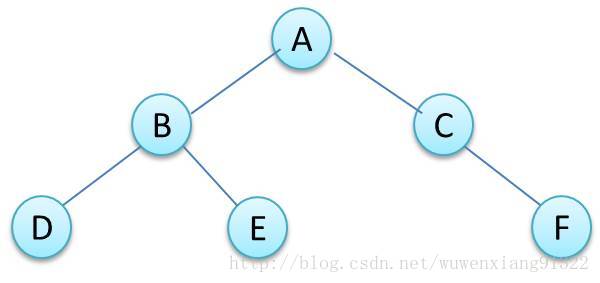 java 二叉树先序遍历 非递归_二叉树_02