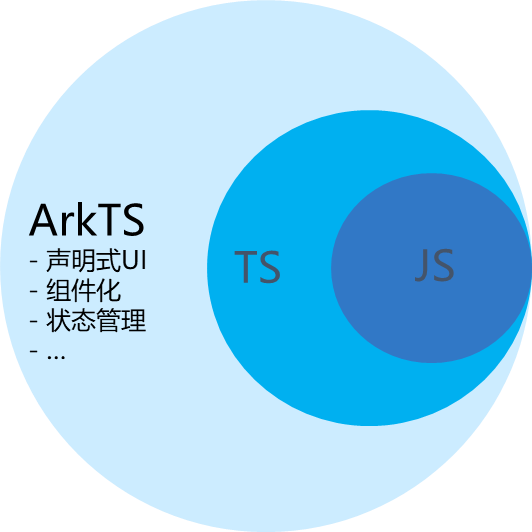 harmonyos 如何隐藏 Tabs 组件生成的底部导航栏_自定义组件