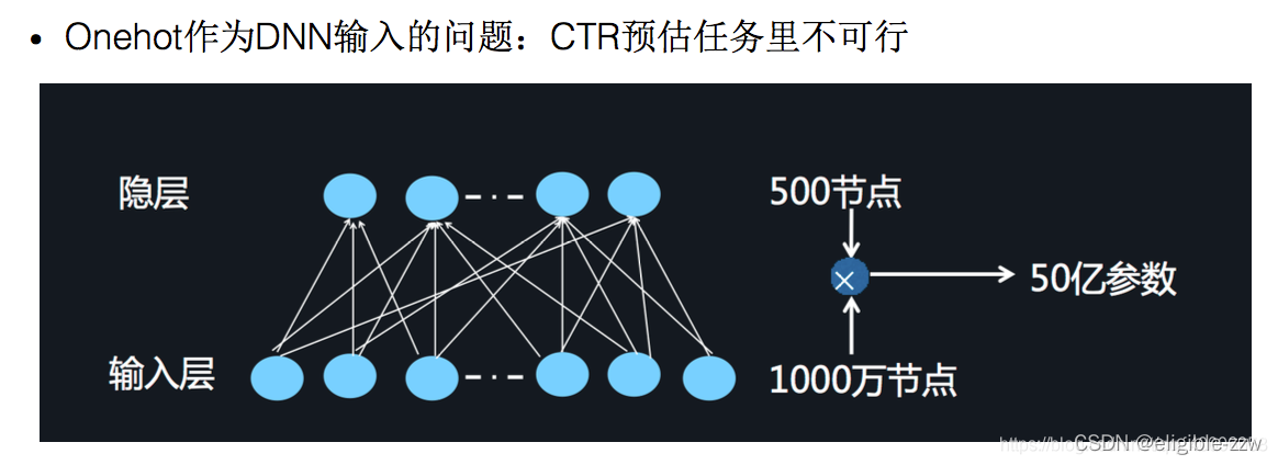 embedding layer_深度学习