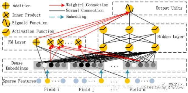 embedding layer_embedding layer_04