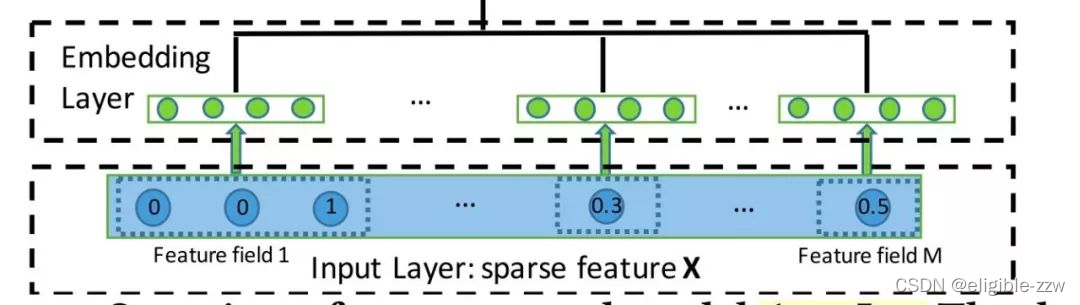 embedding layer_深度学习_06