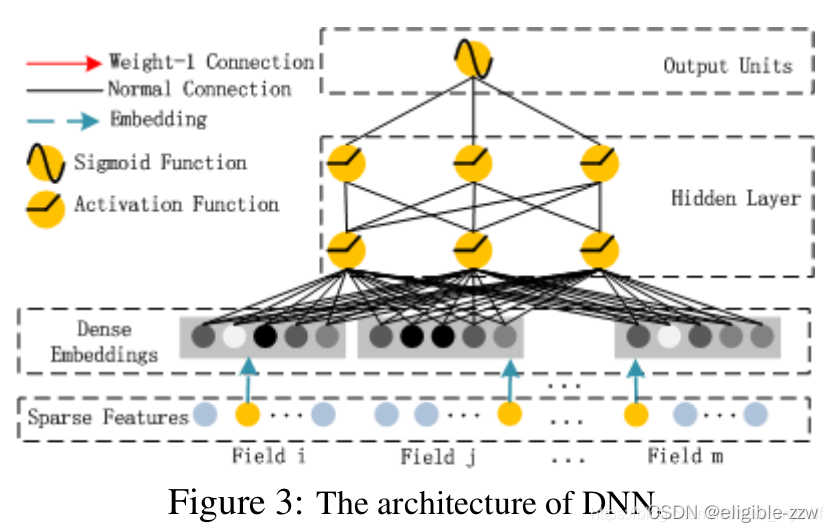 embedding layer_embedding layer_12