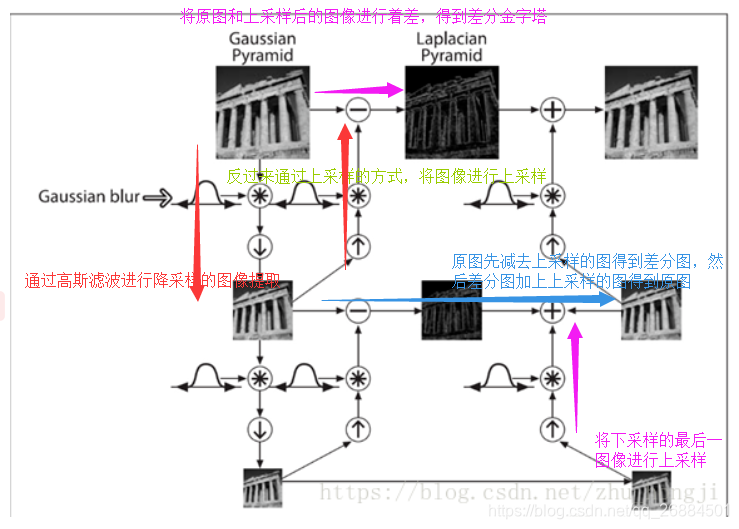 python用while写空心金字塔_图像金字塔_03