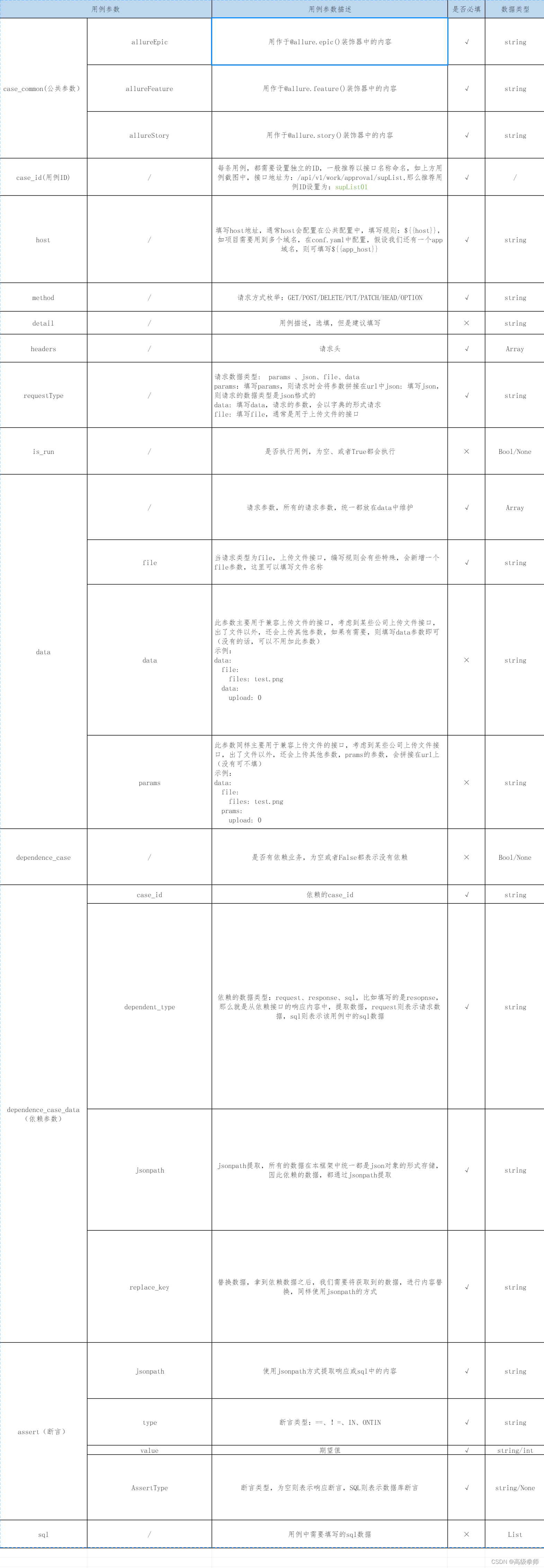 pytest框架打包_pytest框架打包_02