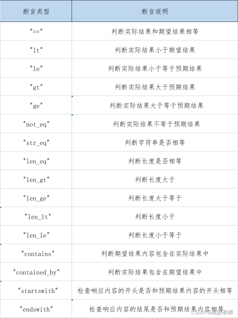 pytest框架打包_python_09