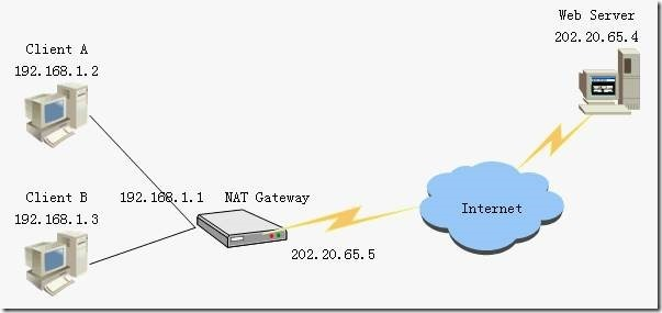 iptables端口重定向_iptables端口重定向_03