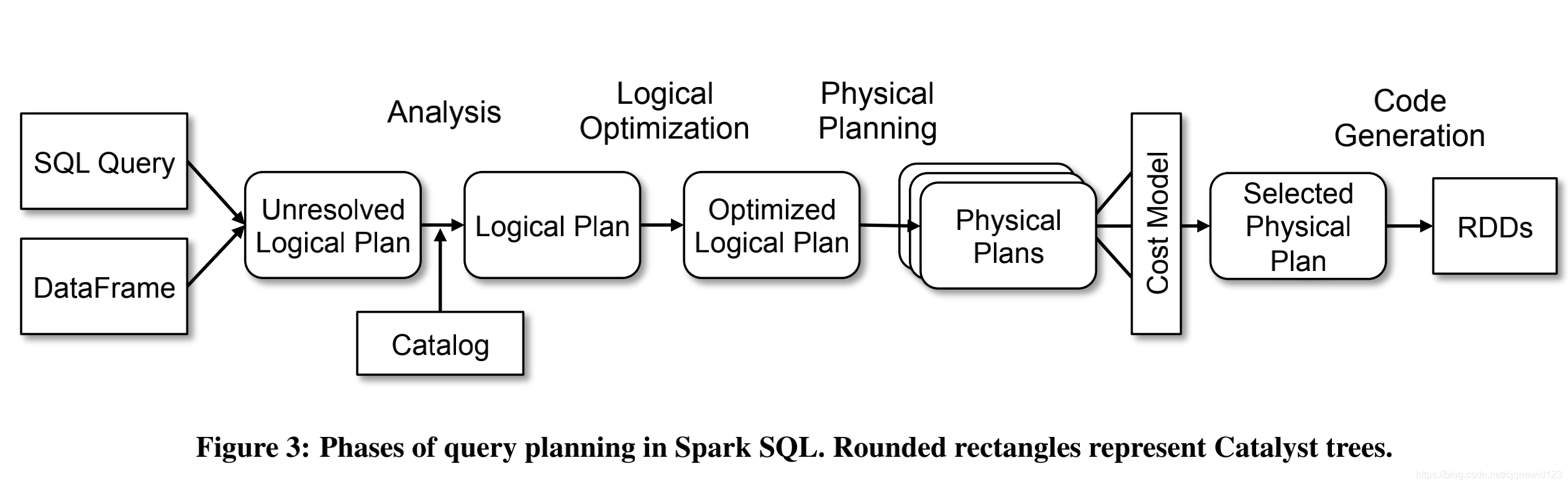 datagrip spark引擎_sql