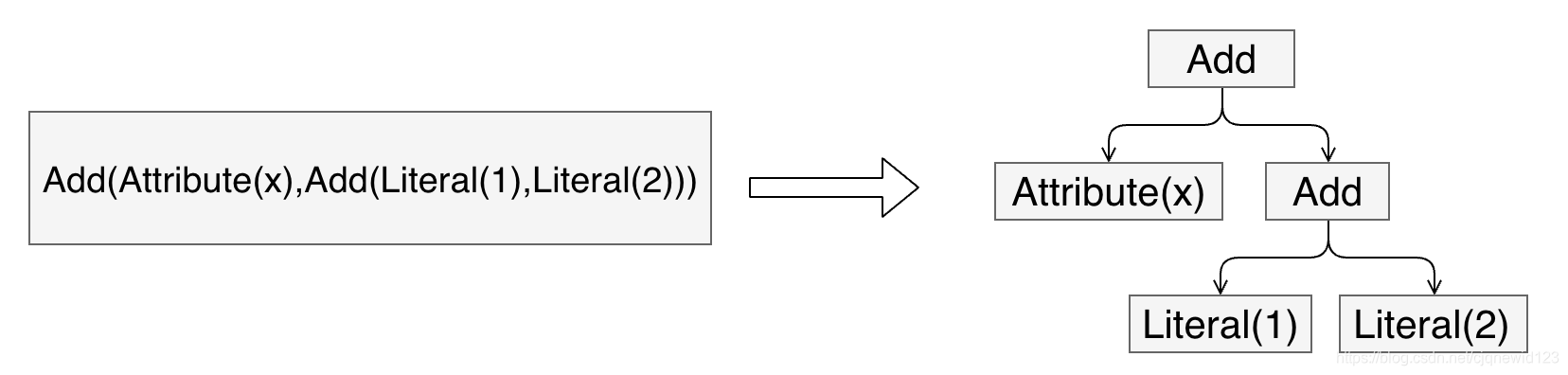 datagrip spark引擎_sql_02