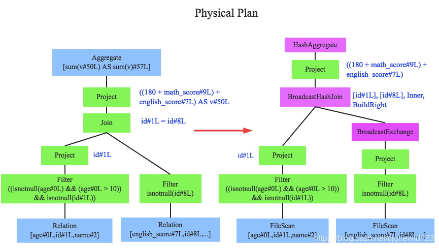 datagrip spark引擎_spark_10