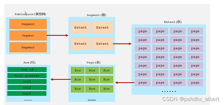 mysql 查看dll命令_mysql