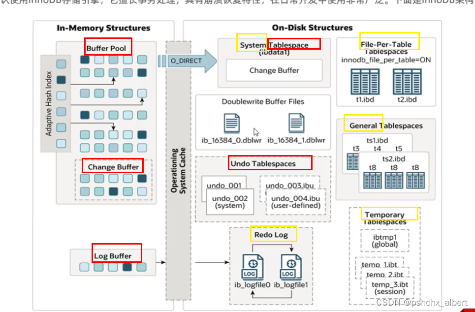 mysql 查看dll命令_mysql 查看dll命令_02