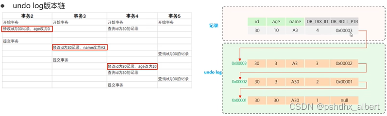 mysql 查看dll命令_InnoDB_03