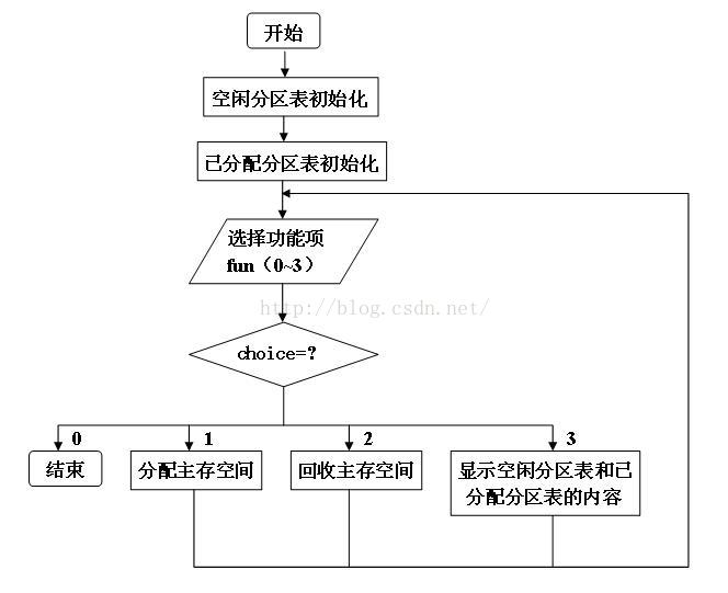 android11动态分区_android11动态分区_02