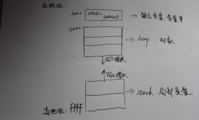 java 某个对象占用内存大小_java