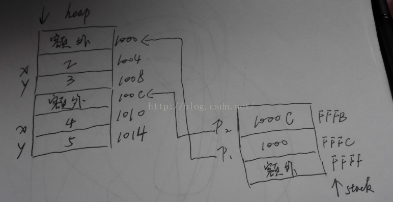 java 某个对象占用内存大小_java 某个对象占用内存大小_02