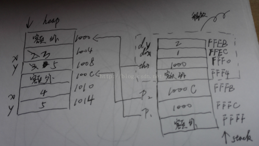 java 某个对象占用内存大小_内存分配_04