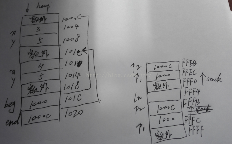 java 某个对象占用内存大小_内存分配_05