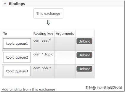 java RabbitMq DefaultConsumer消费一次_用户名_11