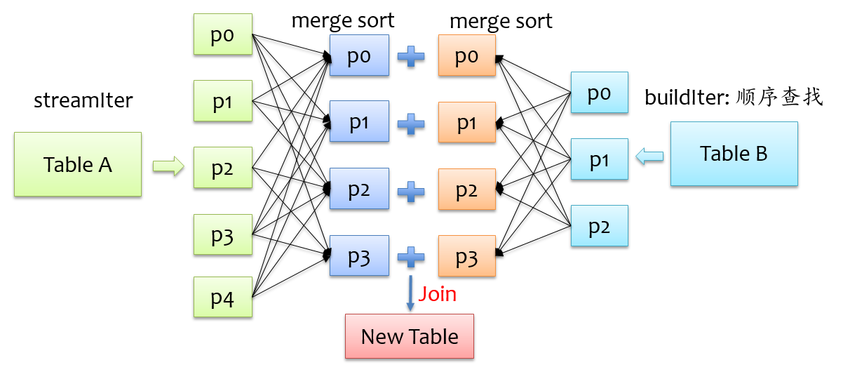 spark中join时禁止掉shuffle_sql_04