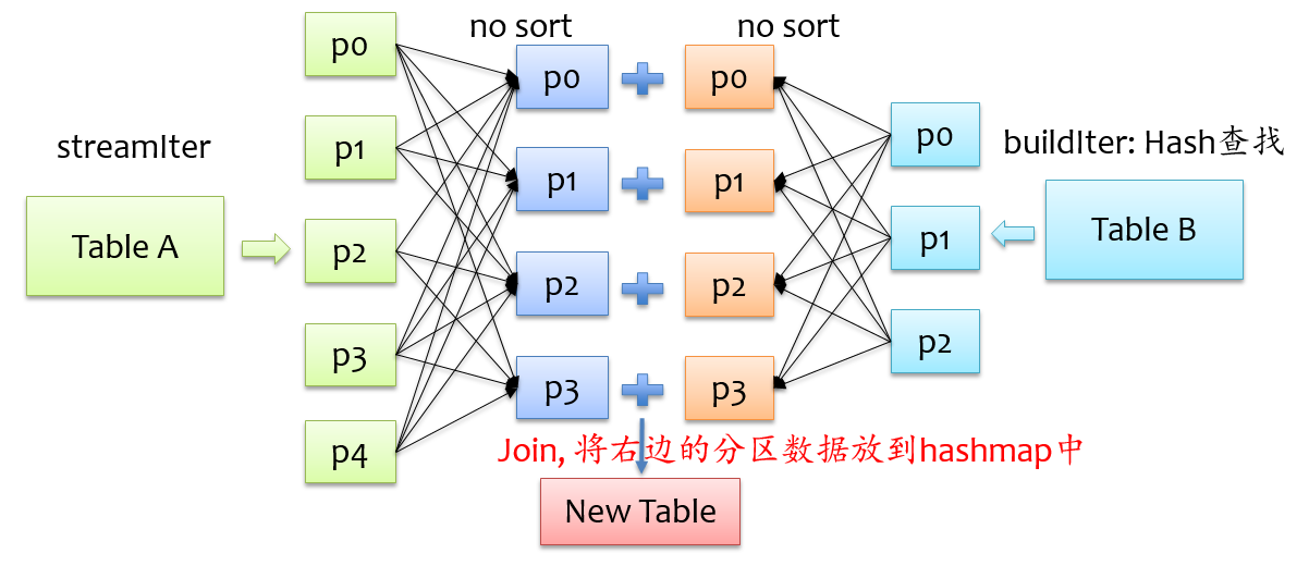 spark中join时禁止掉shuffle_spark_06