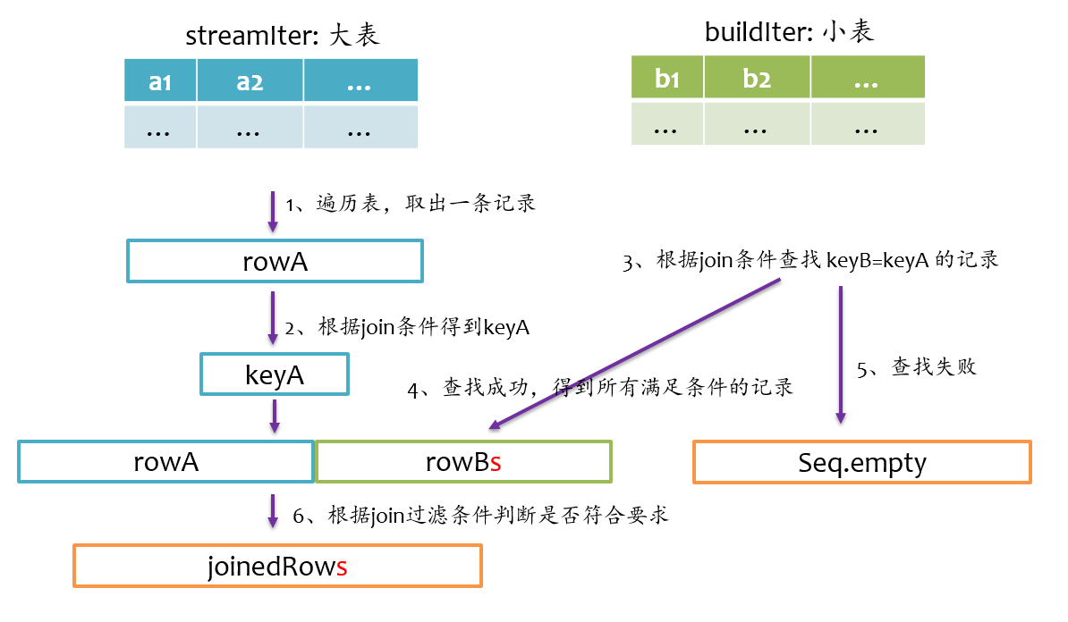 spark中join时禁止掉shuffle_hash表_07