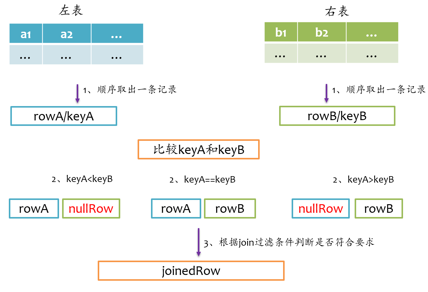 spark中join时禁止掉shuffle_hash表_10