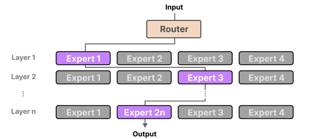 「混合专家模型」可视化指南：A Visual Guide to MoE-AI.x社区