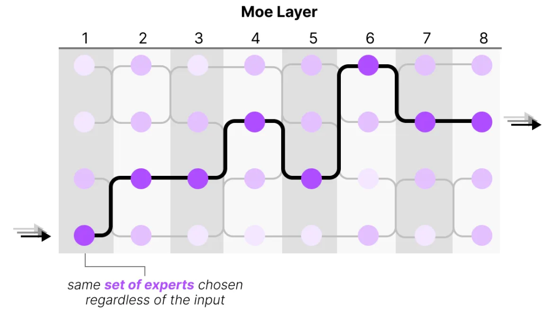 「混合专家模型」可视化指南：A Visual Guide to MoE-AI.x社区