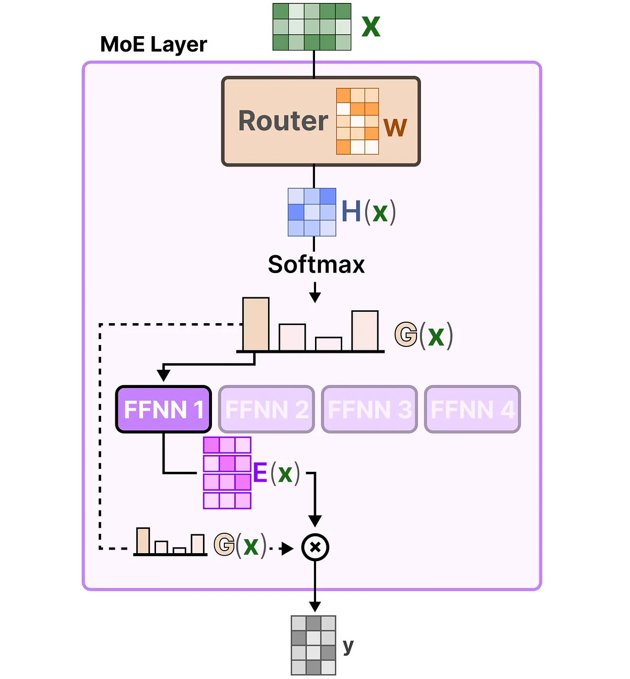 「混合专家模型」可视化指南：A Visual Guide to MoE-AI.x社区