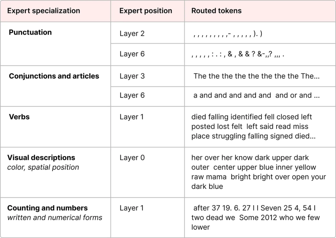 「混合专家模型」可视化指南：A Visual Guide to MoE-AI.x社区