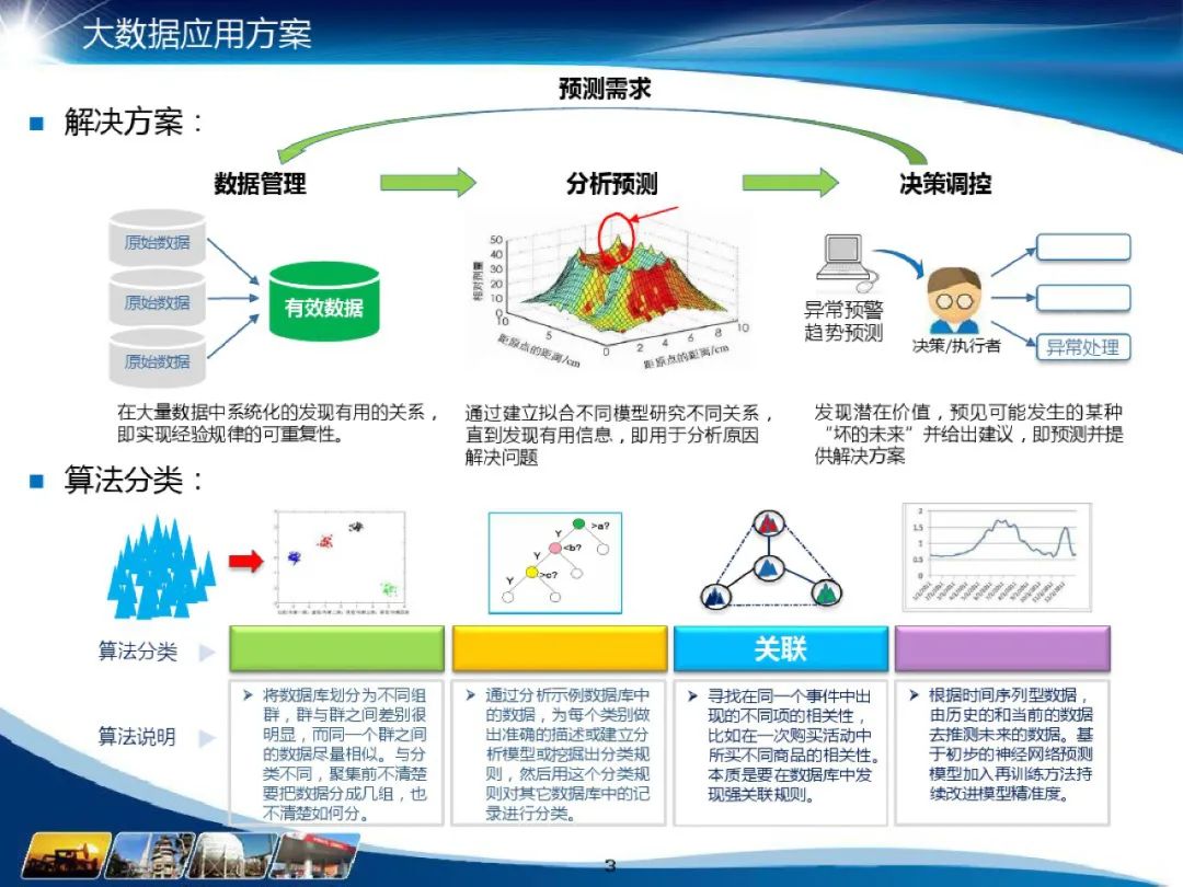 化工行业 数据仓库主题域_解决方案_04