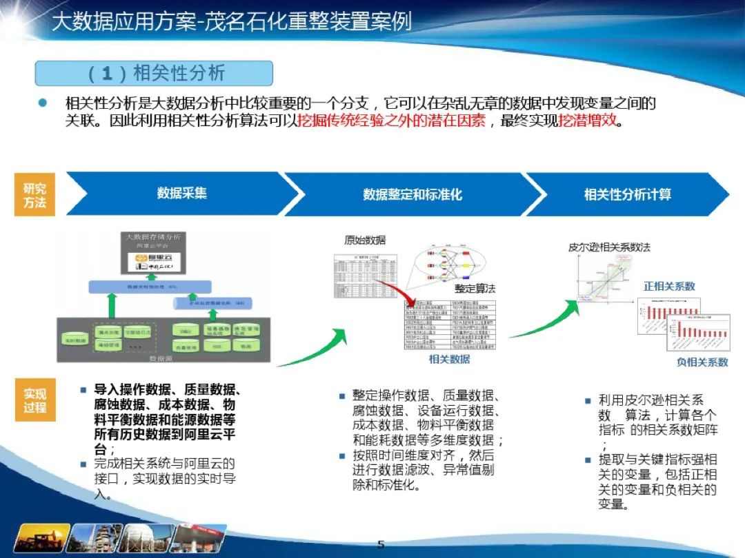 化工行业 数据仓库主题域_解决方案_06