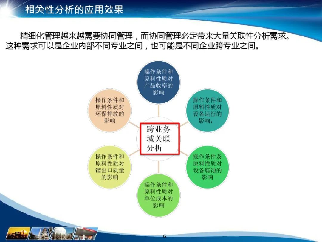 化工行业 数据仓库主题域_化工行业 数据仓库主题域_07