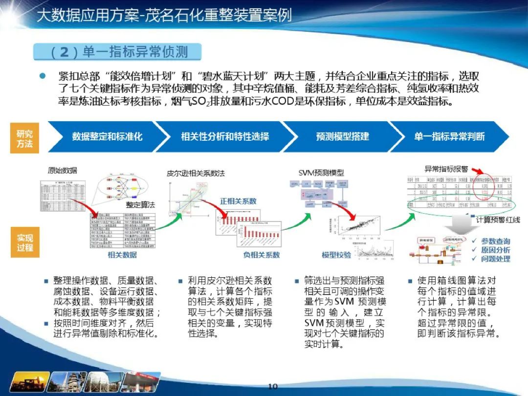 化工行业 数据仓库主题域_大数据_11