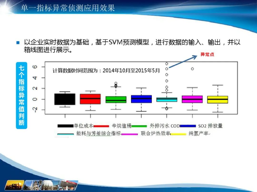 化工行业 数据仓库主题域_化工行业 数据仓库主题域_12