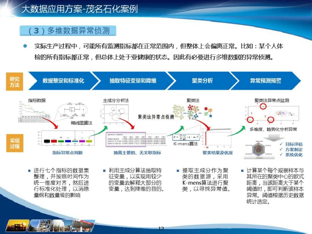 化工行业 数据仓库主题域_大数据_13