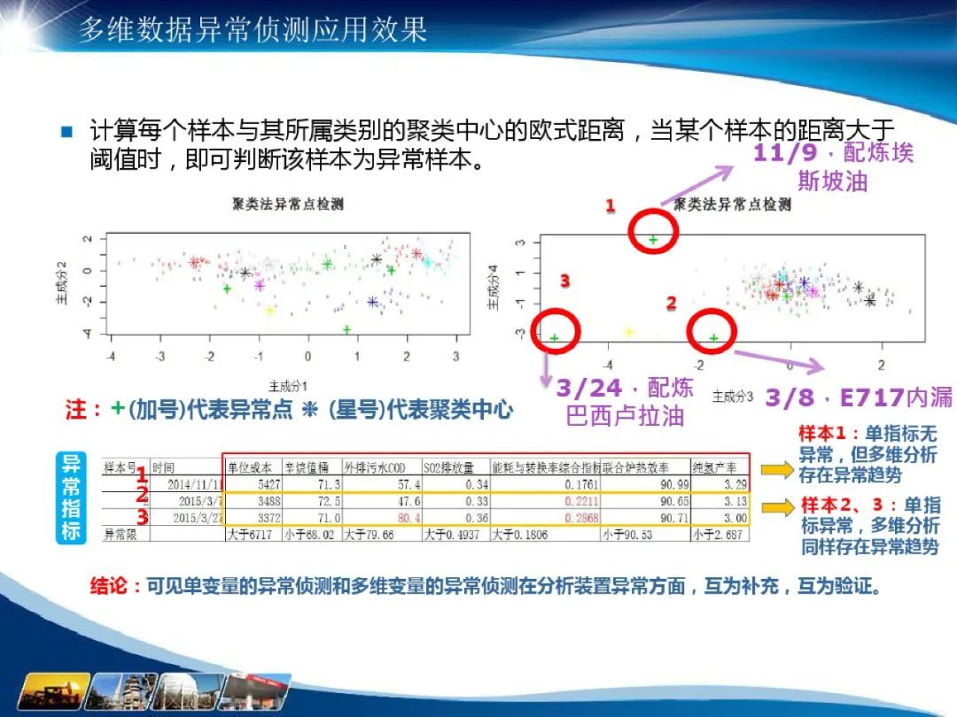 化工行业 数据仓库主题域_解决方案_14