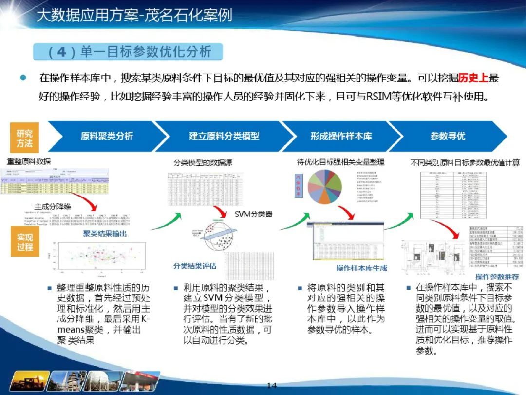 化工行业 数据仓库主题域_化工行业 数据仓库主题域_15