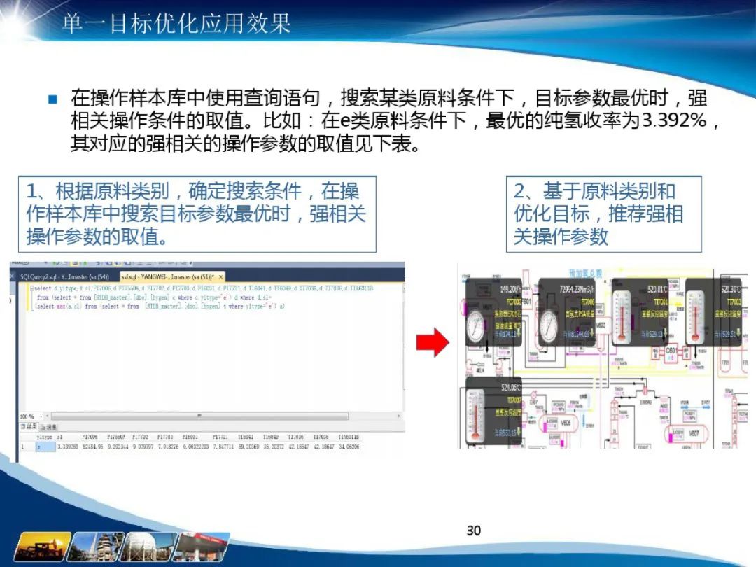 化工行业 数据仓库主题域_化工行业 数据仓库主题域_16