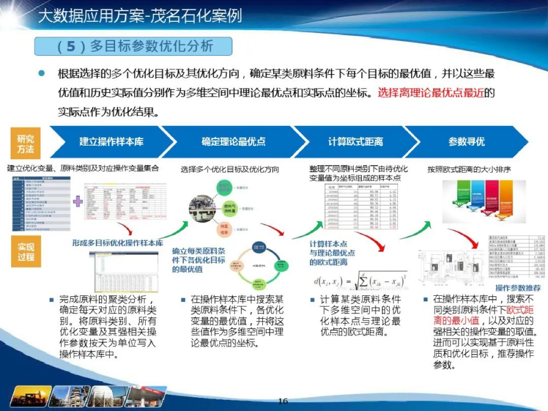 化工行业 数据仓库主题域_大数据_17