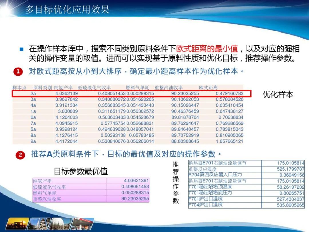 化工行业 数据仓库主题域_数据_18