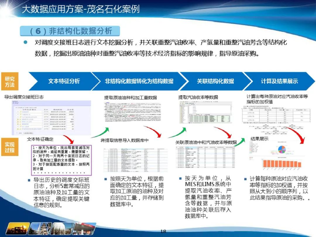 化工行业 数据仓库主题域_数据_19