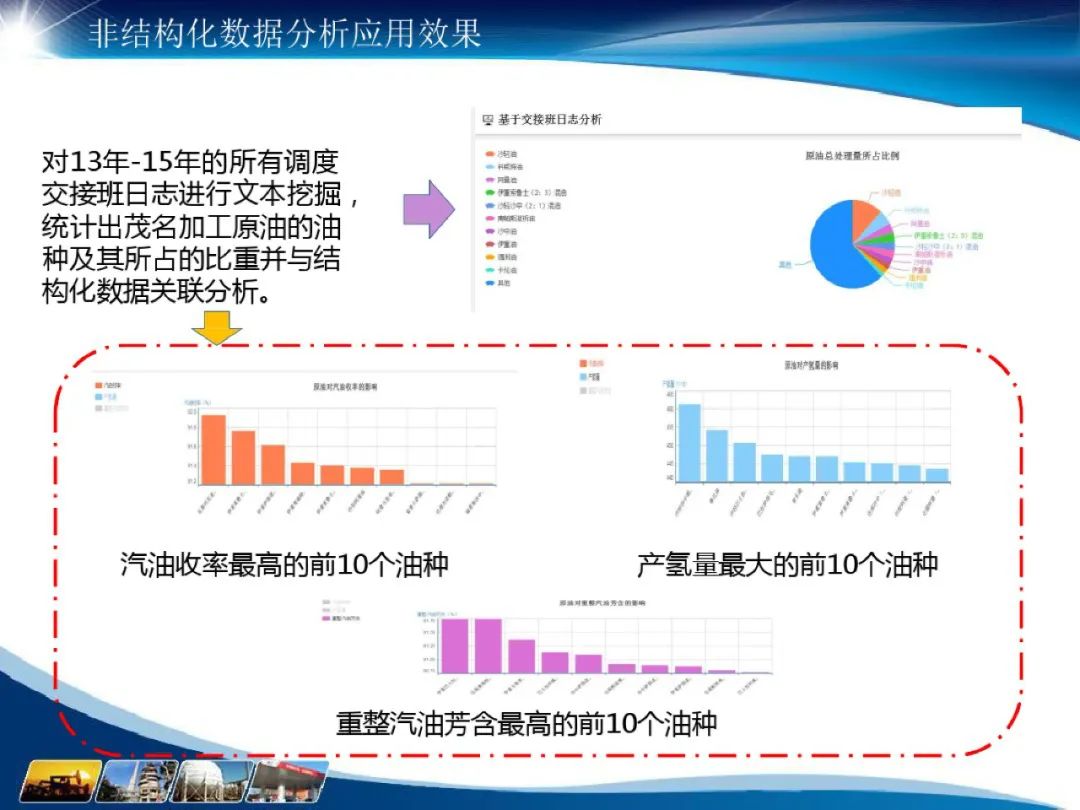 化工行业 数据仓库主题域_大数据_20