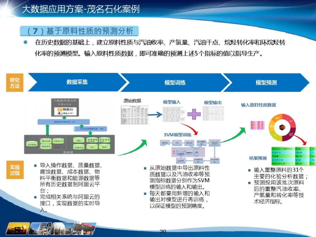 化工行业 数据仓库主题域_数据_21