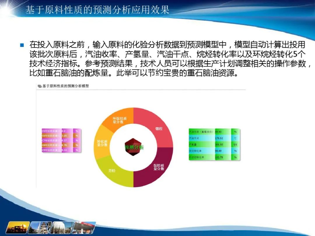 化工行业 数据仓库主题域_解决方案_22