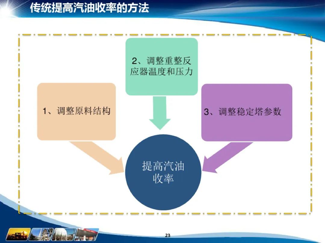 化工行业 数据仓库主题域_大数据_24