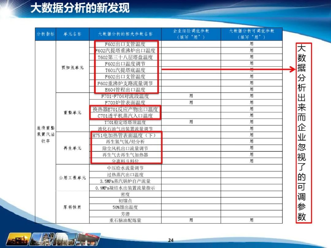 化工行业 数据仓库主题域_大数据_25