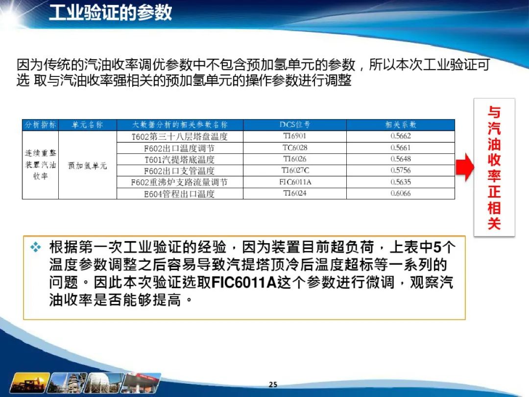 化工行业 数据仓库主题域_解决方案_26