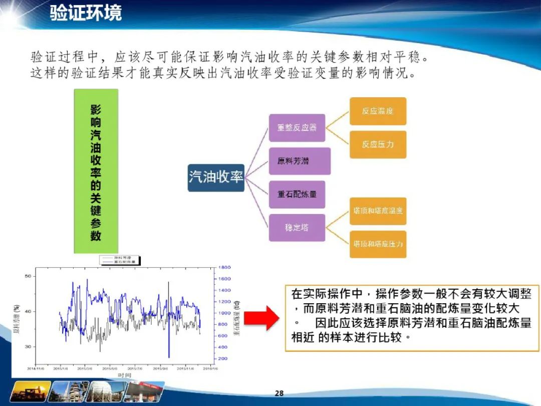 化工行业 数据仓库主题域_数据_29