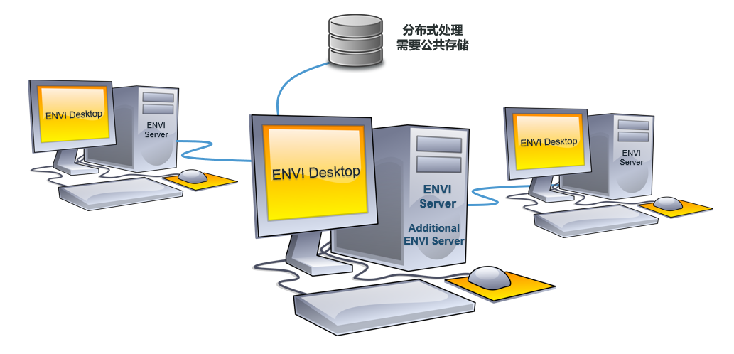 python 解析grib2文件_IDL